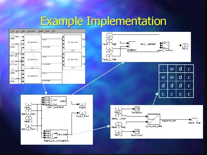 Example Implementation . w d c w w d c d d d c