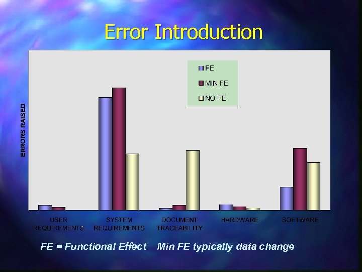 Error Introduction FE = Functional Effect Min FE typically data change 