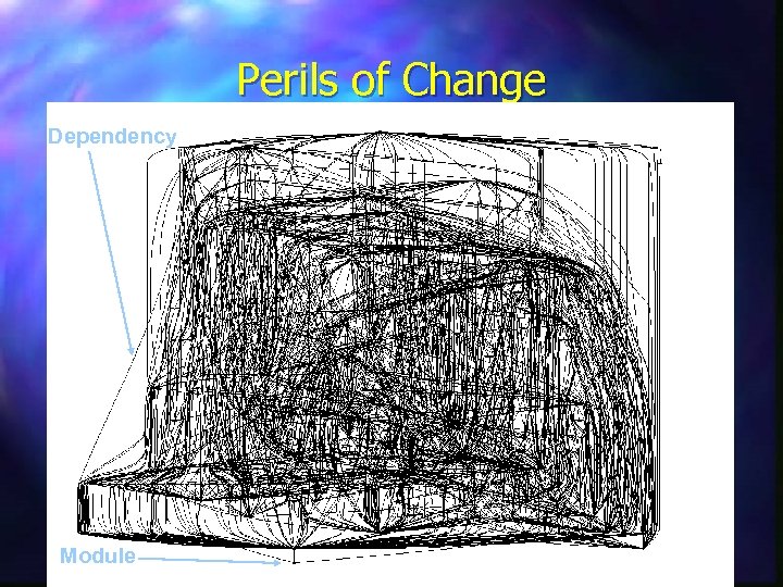 Perils of Change Dependency Module 