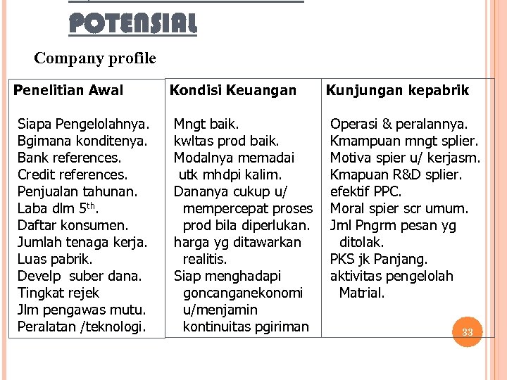 POTENSIAL Company profile Penelitian Awal Siapa Pengelolahnya. Bgimana konditenya. Bank references. Credit references. Penjualan