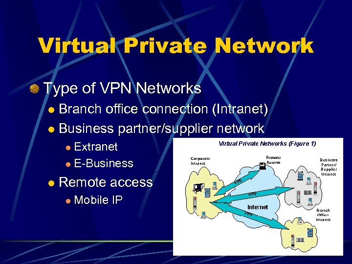 Virtual Private Network Type of VPN Networks Branch office connection (Intranet) l Business partner/supplier