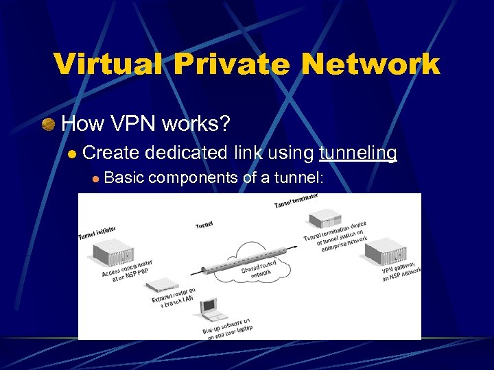 Virtual Private Network How VPN works? l Create dedicated link using tunneling l Basic