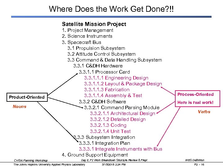 Where Does the Work Get Done? !! Satellite Mission Project Product-Oriented Nouns 1. Project