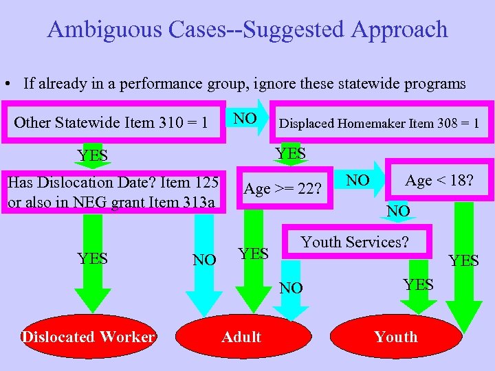 Ambiguous Cases--Suggested Approach • If already in a performance group, ignore these statewide programs