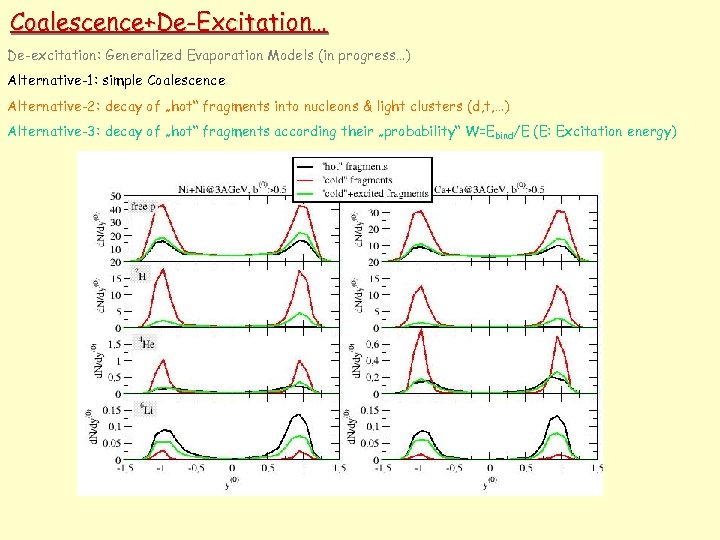 Coalescence+De-Excitation… De-excitation: Generalized Evaporation Models (in progress…) Alternative-1: simple Coalescence Alternative-2: decay of „hot“