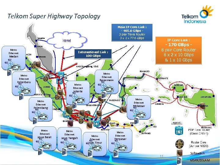 Telkom Super Highway Topology Main IP Core Link : - 465. 6 GBps 3