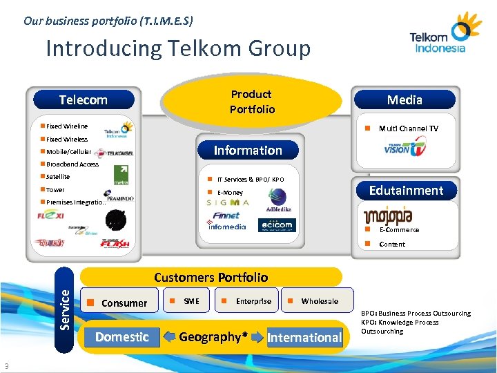 Our business portfolio (T. I. M. E. S) Introducing Telkom Group Product Portfolio Telecom