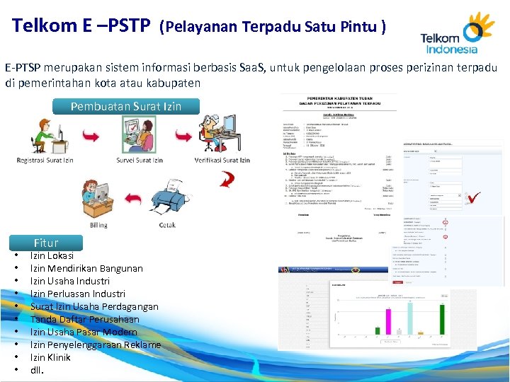 Telkom E –PSTP (Pelayanan Terpadu Satu Pintu ) E-PTSP merupakan sistem informasi berbasis Saa.