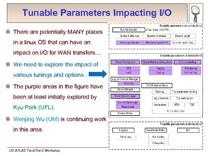 Tunable Parameters Impacting I/O T There are potentially MANY places in a linux OS