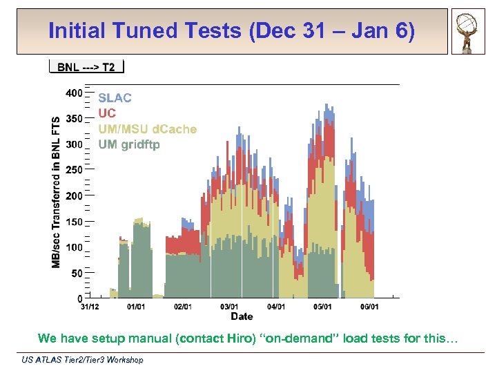 Initial Tuned Tests (Dec 31 – Jan 6) We have setup manual (contact Hiro)