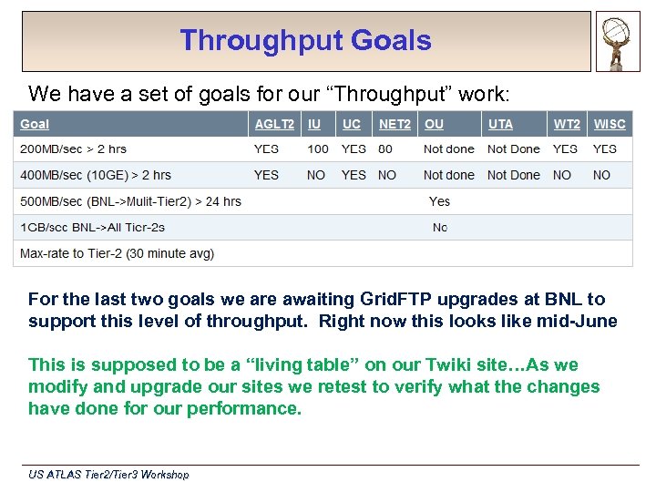 Throughput Goals We have a set of goals for our “Throughput” work: For the