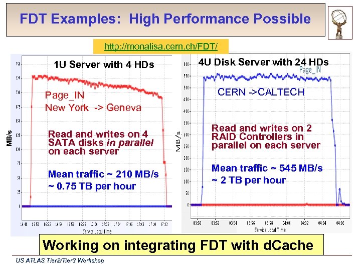 FDT Examples: High Performance Possible http: //monalisa. cern. ch/FDT/ 1 U Server with 4