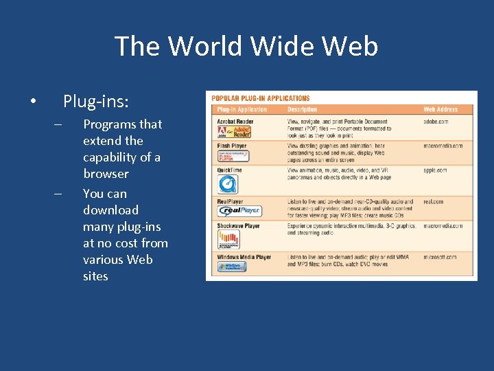 The World Wide Web Plug-ins: • – – Programs that extend the capability of