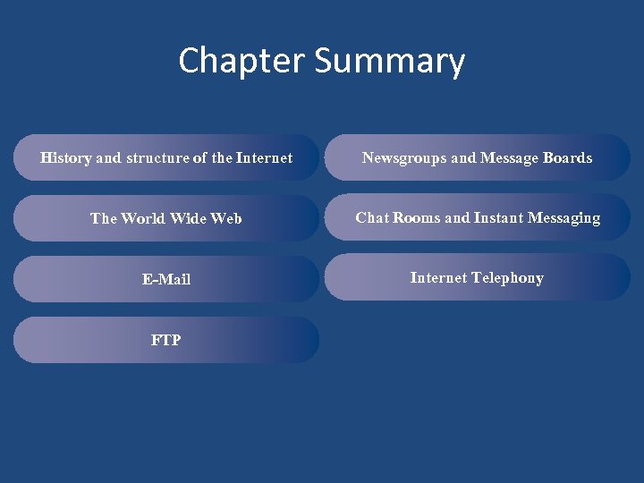 Chapter Summary History and structure of the Internet Newsgroups and Message Boards The World