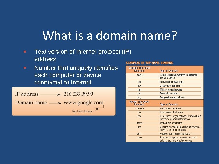 What is a domain name? § § Text version of Internet protocol (IP) address