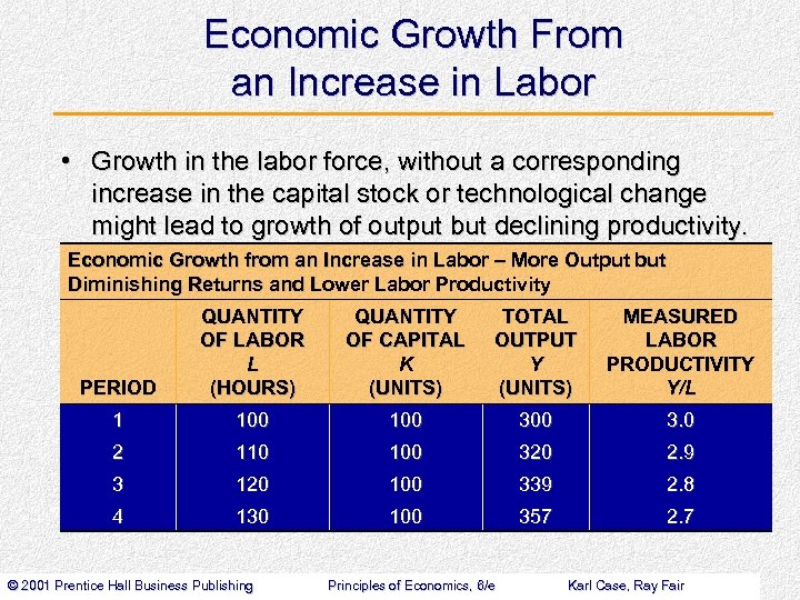 Economic Growth From an Increase in Labor • Growth in the labor force, without