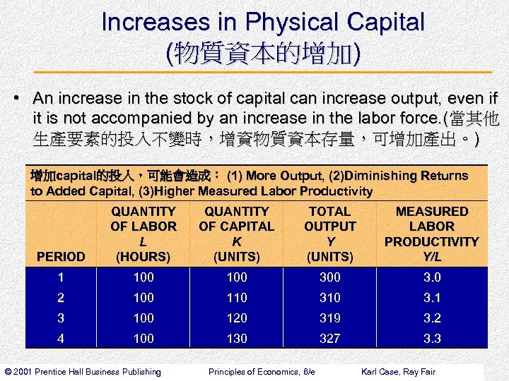 Increases in Physical Capital (物質資本的增加) • An increase in the stock of capital can