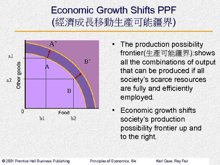 Economic Growth Shifts PPF (經濟成長移動生產可能疆界) A’ a 1 B’ A a 2 B b