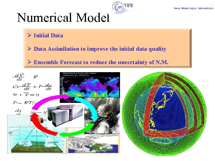 Numerical Model Ø Initial Data q 예보모델 Ø Data Assimilation to improve the initial