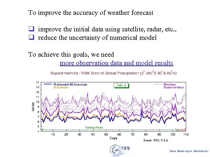 To improve the accuracy of weather forecast q improve the initial data using satellite,