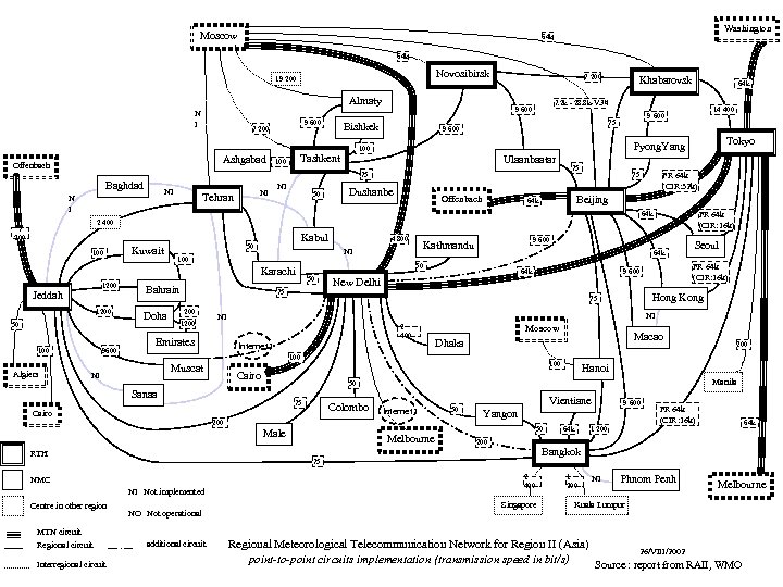 Moscow Washington 64 k Novosibirsk 19 200 Almaty N I 9 600 7 200