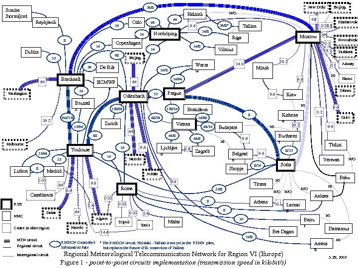 Reykjavik Oslo 16 8 48 32 Bracknell 64 19. 2 128/64 16 MTN circuit