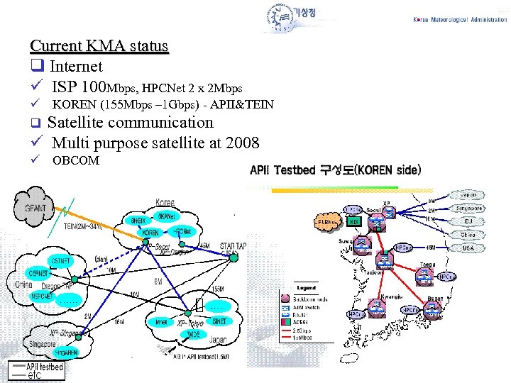 Current KMA status q Internet ü ISP 100 Mbps, HPCNet 2 x 2 Mbps