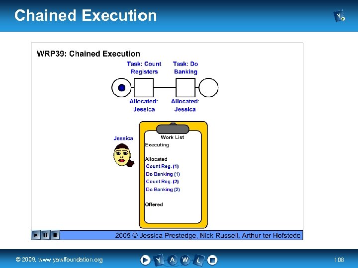 Chained Execution real a university for the © 2009, www. yawlfoundation. org world R