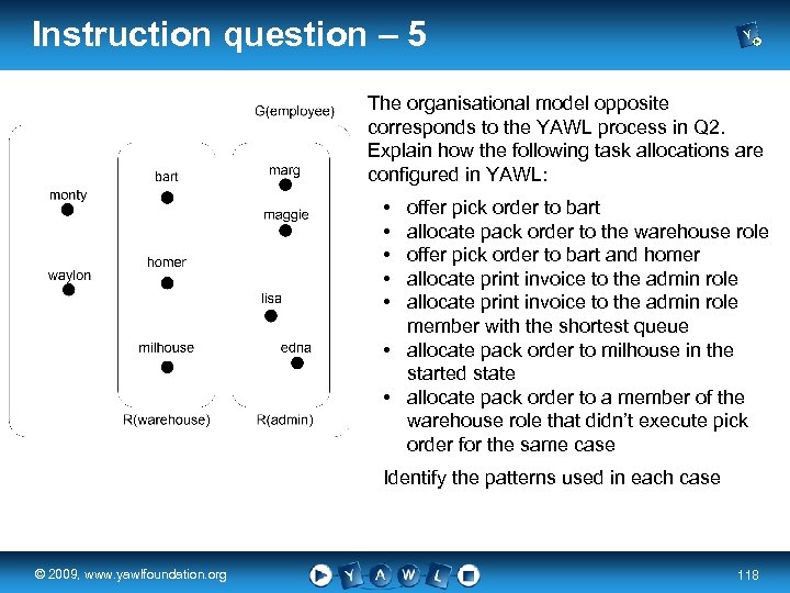 Instruction question – 5 The organisational model opposite corresponds to the YAWL process in