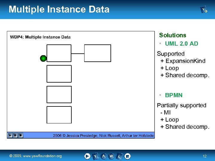 Multiple Instance Data Solutions • UML 2. 0 AD Supported + Expansion. Kind +