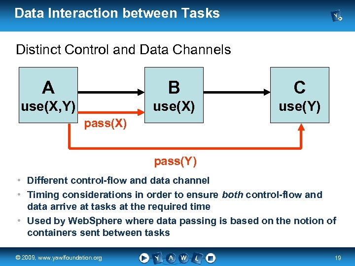 Data Interaction between Tasks Distinct Control and Data Channels A B C use(X, Y)