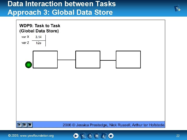 Data Interaction between Tasks Approach 3: Global Data Store real a university for the