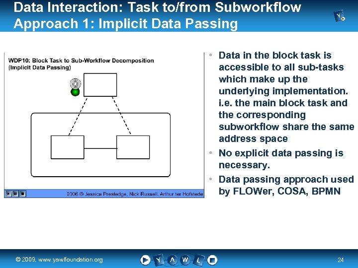 Data Interaction: Task to/from Subworkflow Approach 1: Implicit Data Passing • Data in the