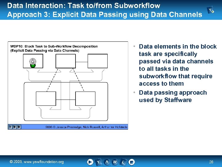 Data Interaction: Task to/from Subworkflow Approach 3: Explicit Data Passing using Data Channels •