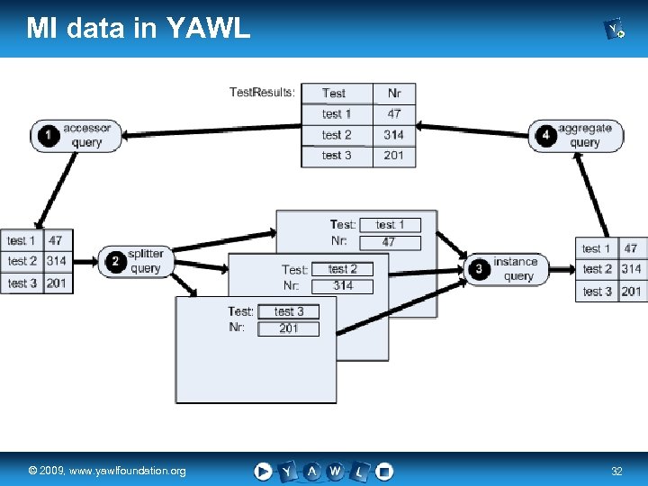 MI data in YAWL real a university for the © 2009, www. yawlfoundation. org