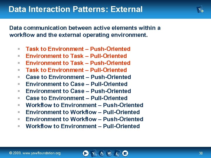 Data Interaction Patterns: External Data communication between active elements within a workflow and the