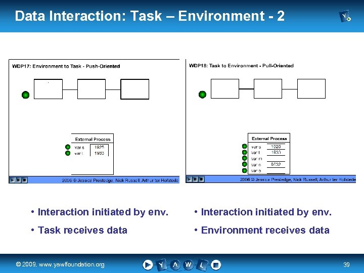 Data Interaction: Task – Environment - 2 • Interaction initiated by env. • Task