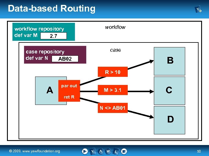 Data-based Routing workflow repository def var M 2. 7 case repository def var N