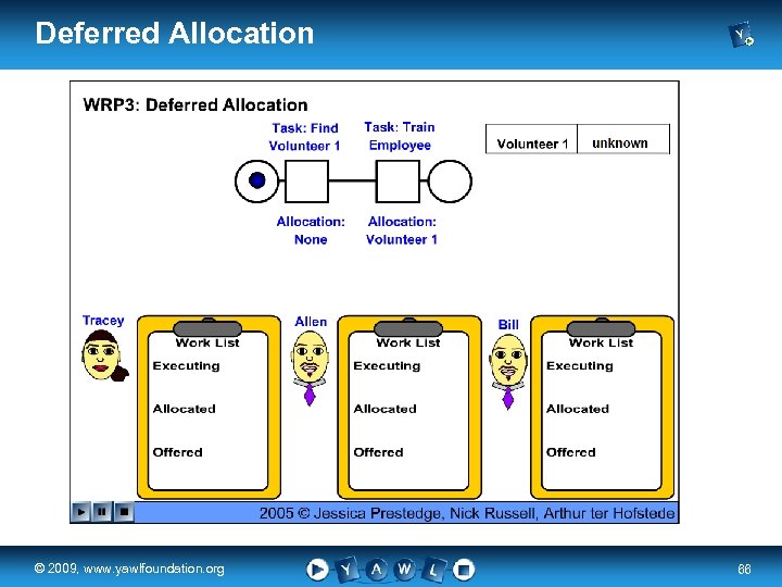 Deferred Allocation real a university for the © 2009, www. yawlfoundation. org world R