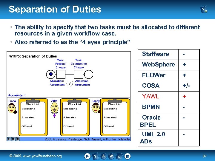 Separation of Duties • The ability to specify that two tasks must be allocated