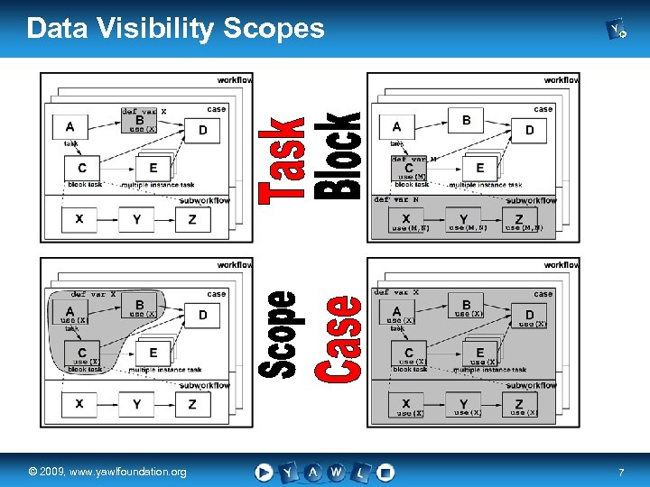 Data Visibility Scopes real a university for the © 2009, www. yawlfoundation. org world