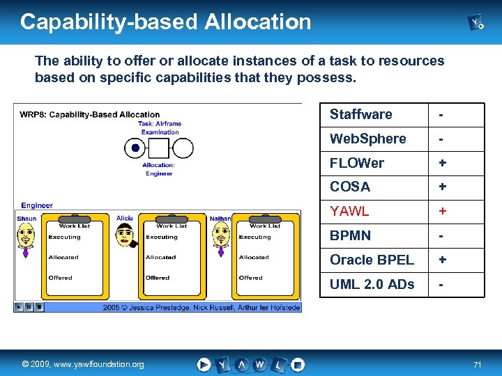 Capability-based Allocation The ability to offer or allocate instances of a task to resources