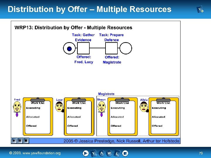 Distribution by Offer – Multiple Resources real a university for the © 2009, www.