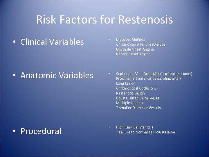 Risk Factors for Restenosis • Clinical Variables • Diabetes Mellitus Chronic Renal Failure (Dialysis)