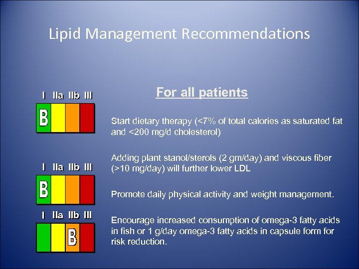 Lipid Management Recommendations For all patients Start dietary therapy (<7% of total calories as