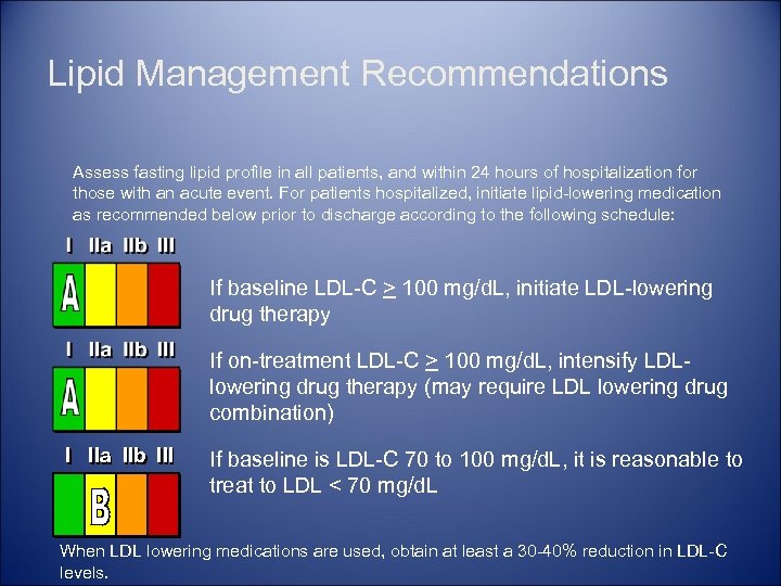 Lipid Management Recommendations Assess fasting lipid profile in all patients, and within 24 hours