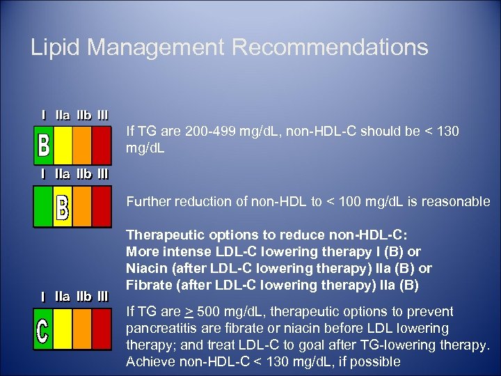 Lipid Management Recommendations If TG are 200 -499 mg/d. L, non-HDL-C should be <