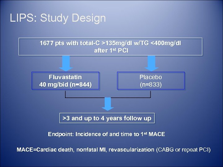 LIPS: Study Design 1677 pts with total-C >135 mg/dl w/TG <400 mg/dl after 1