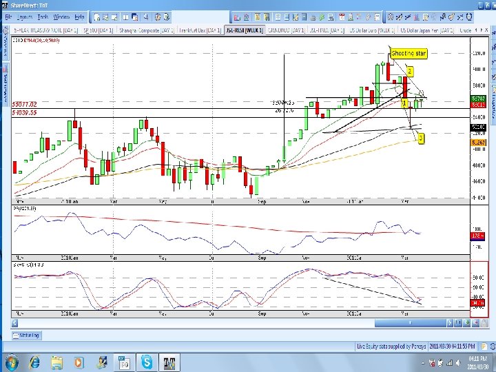 RESI Long term 