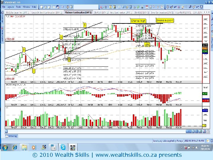 Plat Price © 2010 Wealth Skills | www. wealthskills. co. za presents 